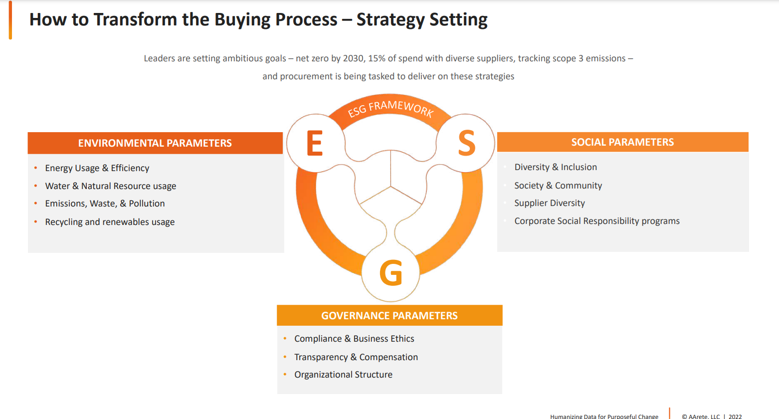ESG Framework