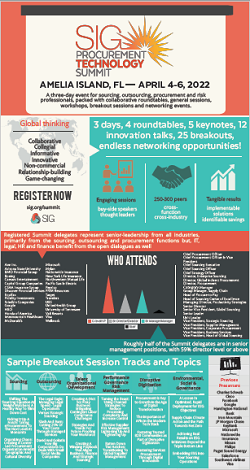 SIG Procurement Technology Summit infographic