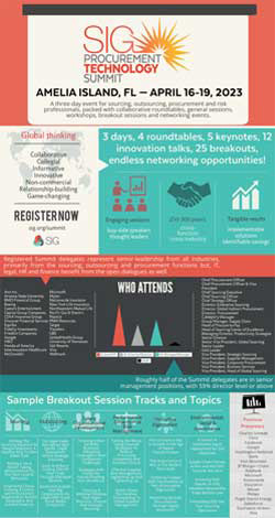 SIG Procurement Technology Summit Infographic